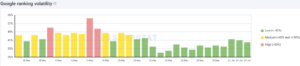 SERP Stat