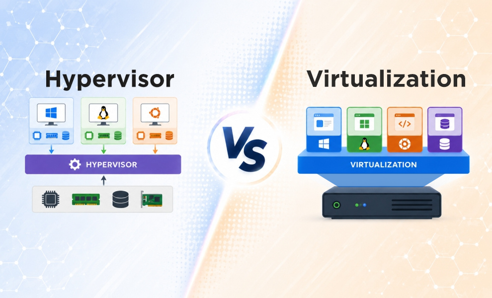 Virtualization vs Hypervisor