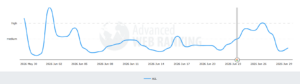 Web Traffic Tracking Tools - Advanced Web Ranking