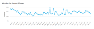 Web Traffic Tracking Tools - Mozcast
