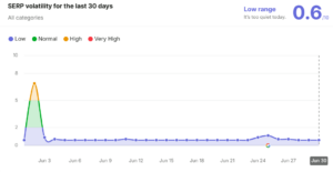 Web Traffic Tracking Tools - SEMRush