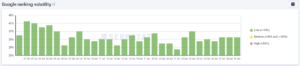 Web Traffic Tracking Tools - SERPStat