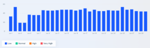 Web Traffic Tracking Tools - SimilarWeb