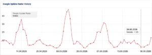Web Traffic Tracking Tools - Sistrix