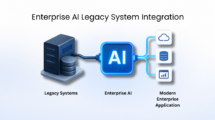 Enterprise AI legacy system integration