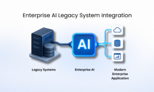 Enterprise AI legacy system integration