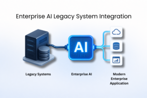 Enterprise AI legacy system integration