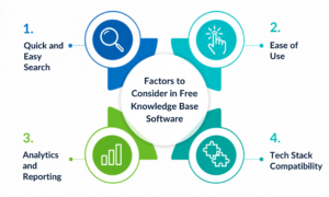 Factors to Consider in Free Knowledge Base Software