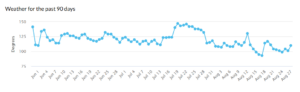Mozcast Dashboard - Aug 26