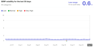 SEMrush Dashboard - Aug 26
