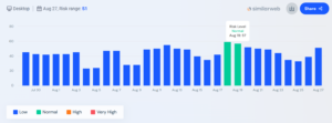 SimilarWeb Dashboard - Aug 26