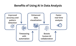 AI in Data Analysis Benefits