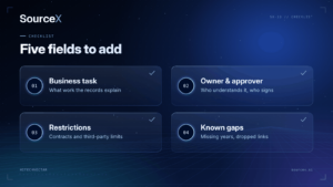 Fields that turn a catalog entry into something technical and commercial teams can assess together.